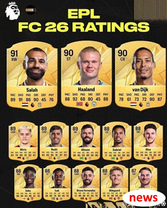 Điểm số của người chơi FC26 đư
