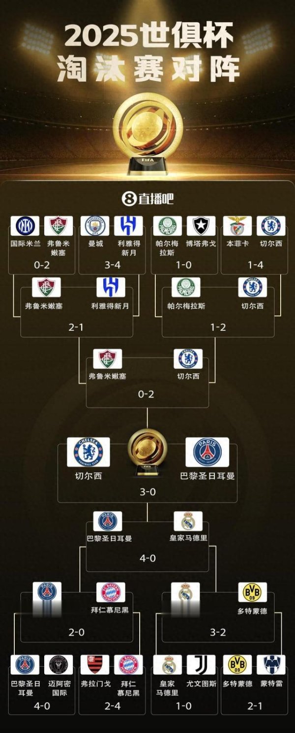 Con đường của Chelsea để giành
